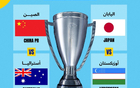 U17亚洲杯4强出炉！韩国点球战出局 半决赛对阵：国足遇澳大利亚